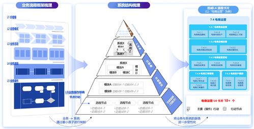 百麗季燕利 數智化驅動零售變革，在技術研發與銷售中破局