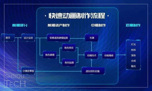 世優科技 虛擬技術革新者，以實時數字人與快速動畫引領IP復活浪潮